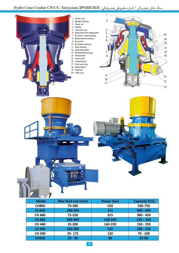 hydro cone crusher ch-cs