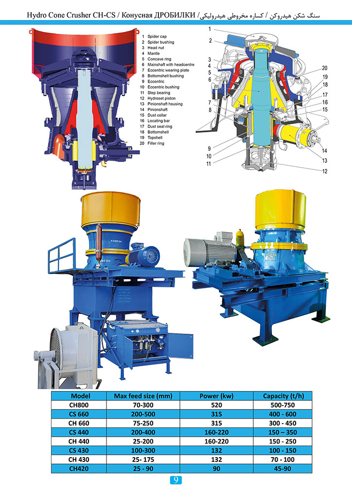 Kobesh Machine Products Catalog , Page 11, hyrocone crusher