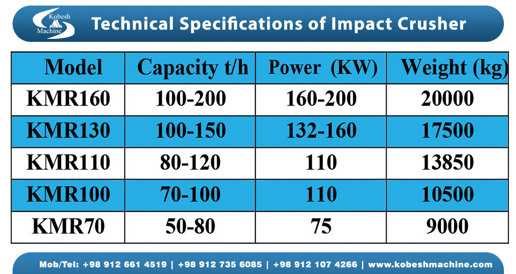 reversible-impact-crusher