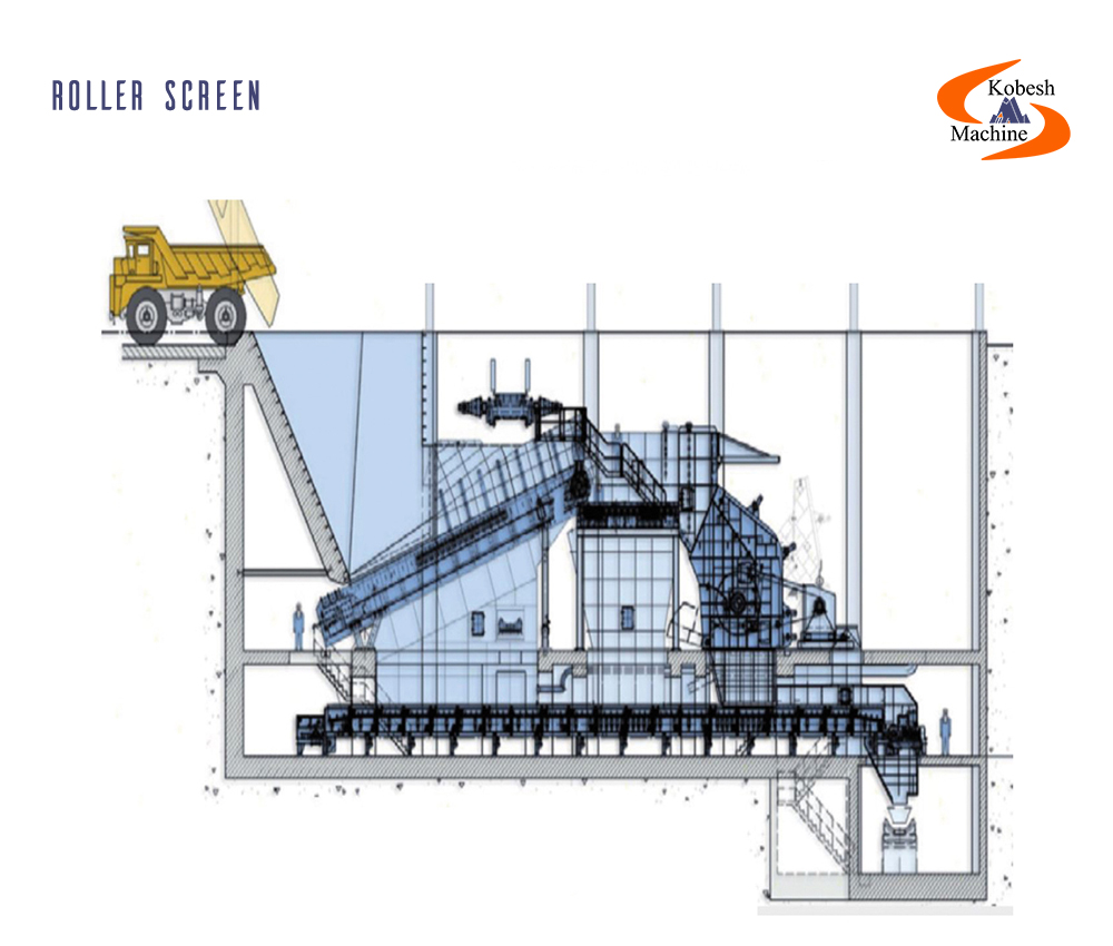 Roller Screen and wobbler feeder