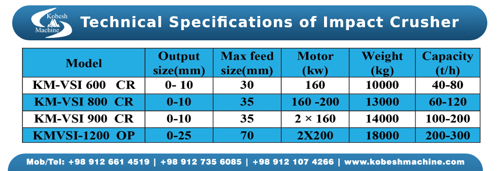 vertical shaft impact crusher