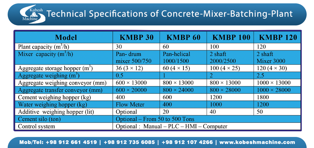 Concrete-Batching-Plant