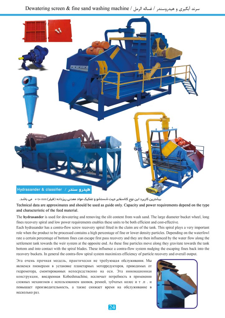 Dewatering Screen And Fine Sand Washing Machine
