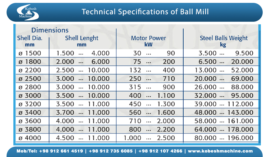 ball mill