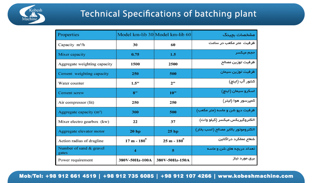 Batching Plant