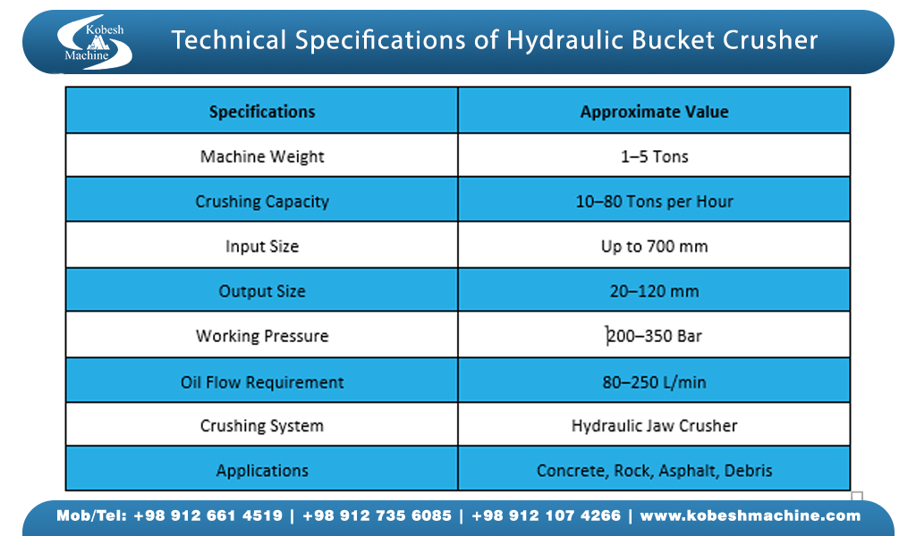 Hydraulic Bucket Crusher